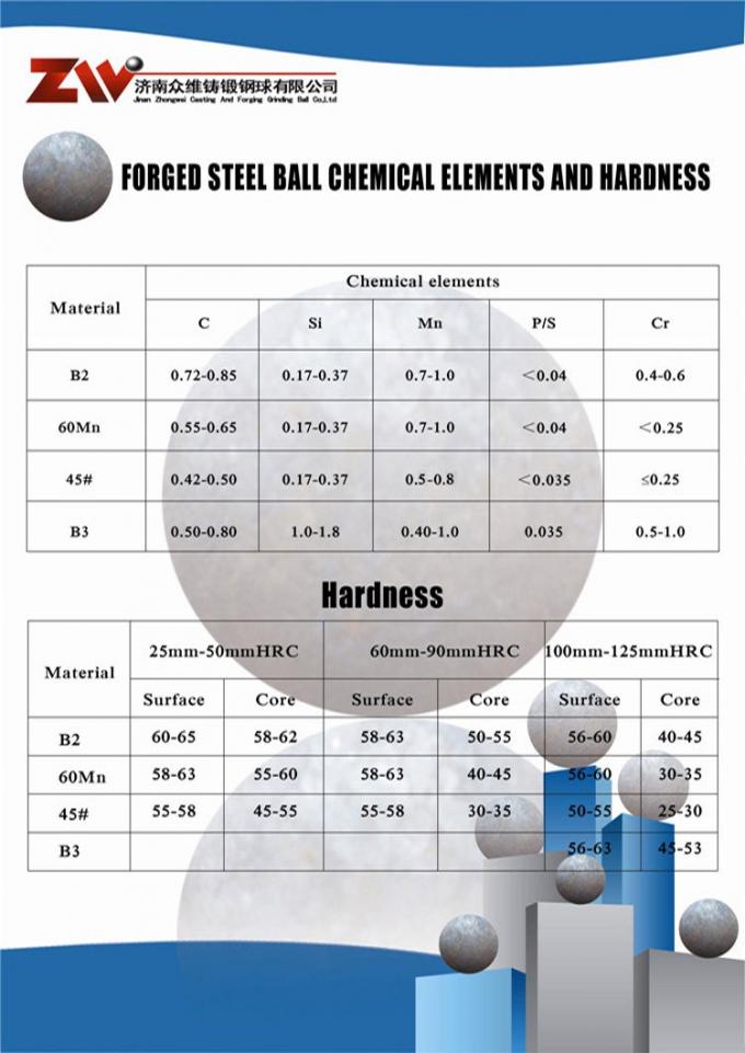 Hohe Härte schmiedete reibende Stahlbälle für Zementfabrik und Bergbau