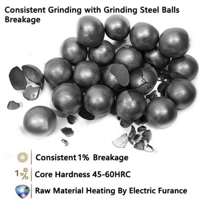 Consistent Grinding with Grinding Steel Balls Breakage 1% Core Hardness 45-60HRC Raw Material Heating By Electric Furance